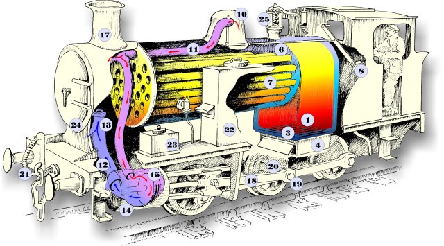 How Do Steam Engines Work?